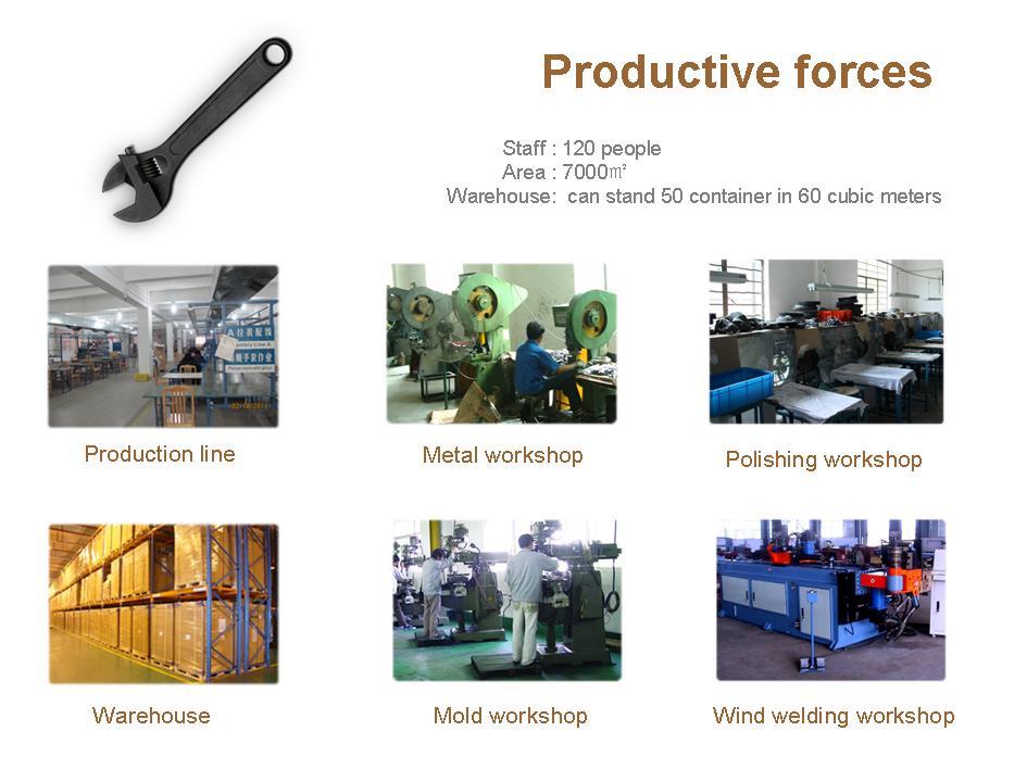 productive forces productive forces